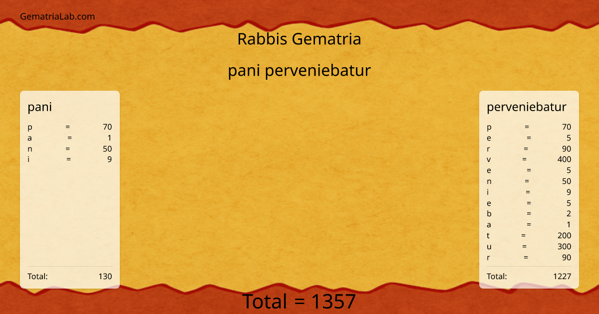 pani perveniebatur in rabbis Gematria